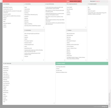 rolex business model canvas